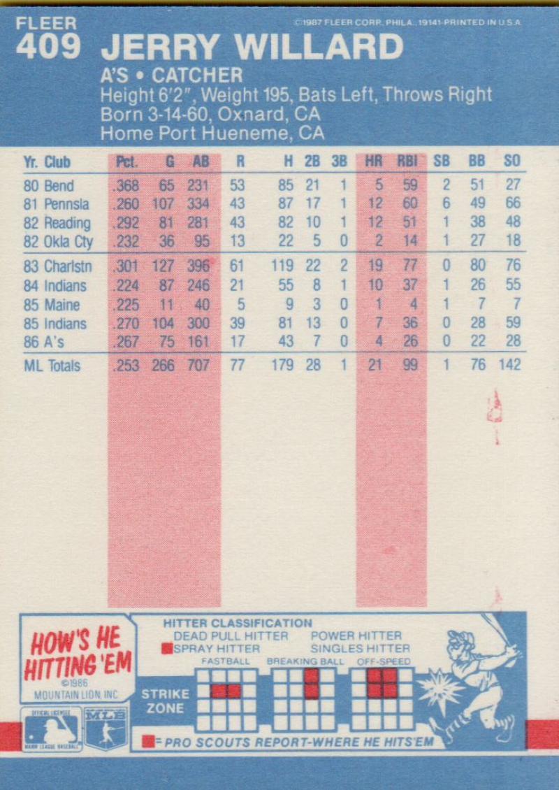 thumbnail 372  - 1987 FLEER BASEBALL #221 TO 440 SELECT FROM OUR LIST