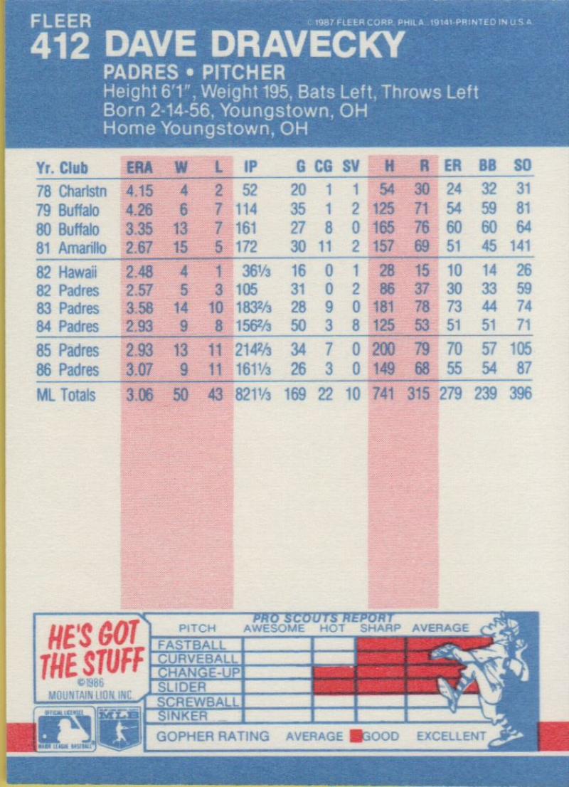 thumbnail 378  - 1987 FLEER BASEBALL #221 TO 440 SELECT FROM OUR LIST