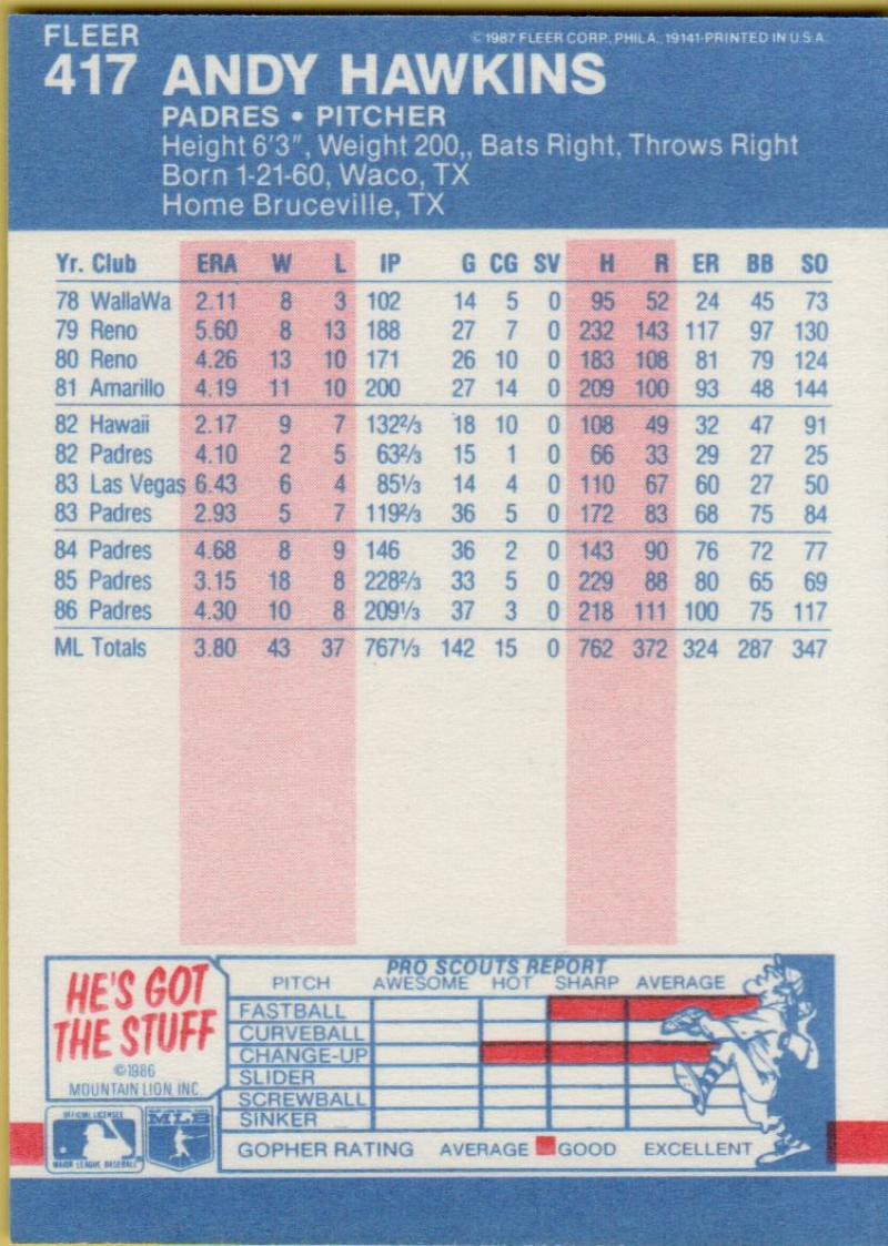 thumbnail 387  - 1987 FLEER BASEBALL #221 TO 440 SELECT FROM OUR LIST