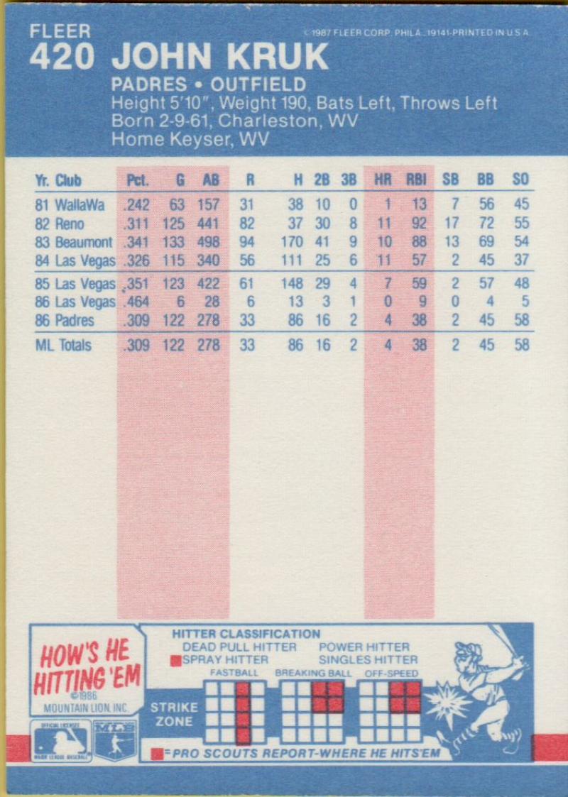 thumbnail 393  - 1987 FLEER BASEBALL #221 TO 440 SELECT FROM OUR LIST