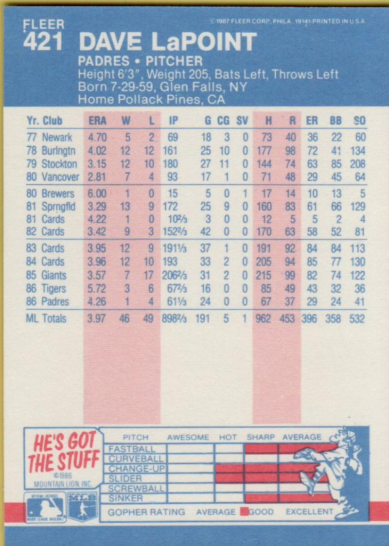 thumbnail 395  - 1987 FLEER BASEBALL #221 TO 440 SELECT FROM OUR LIST
