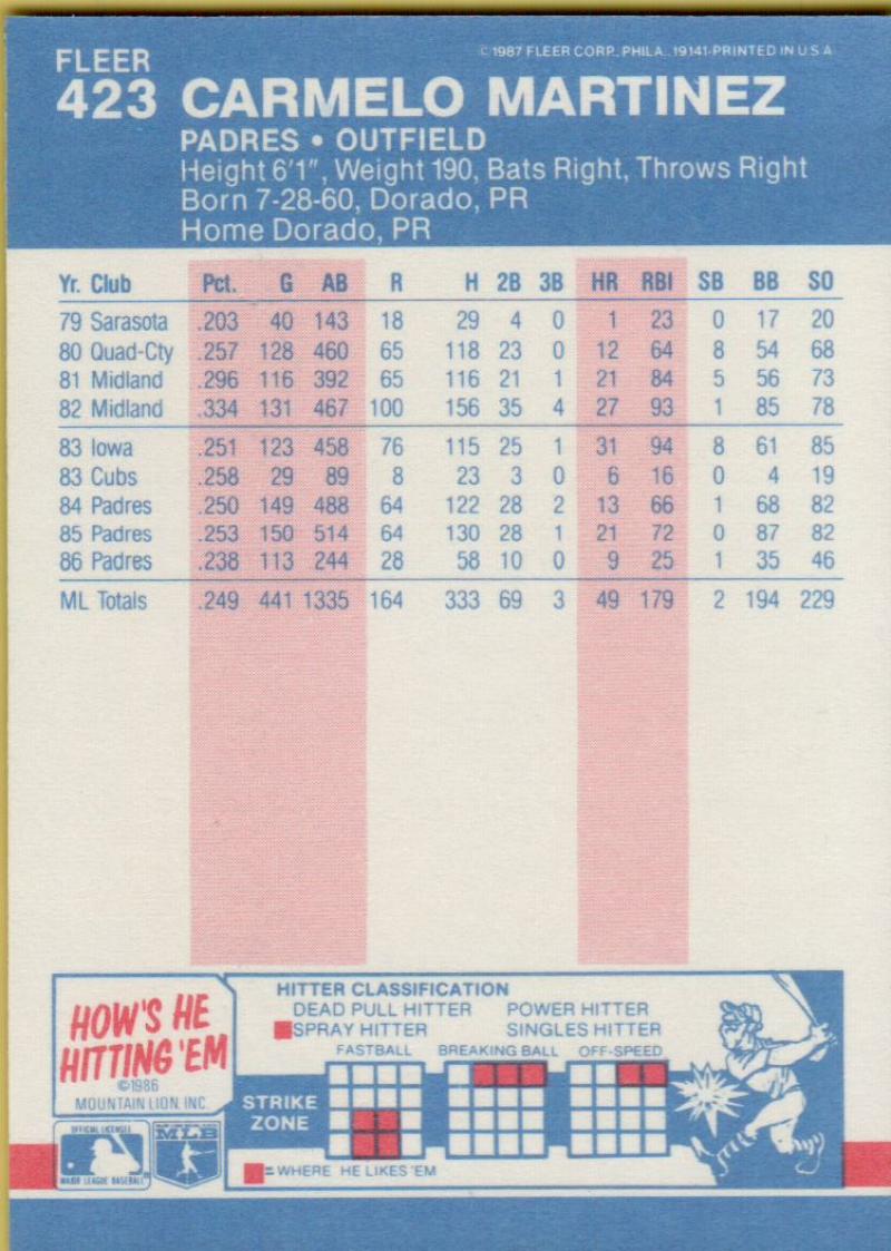 thumbnail 399  - 1987 FLEER BASEBALL #221 TO 440 SELECT FROM OUR LIST