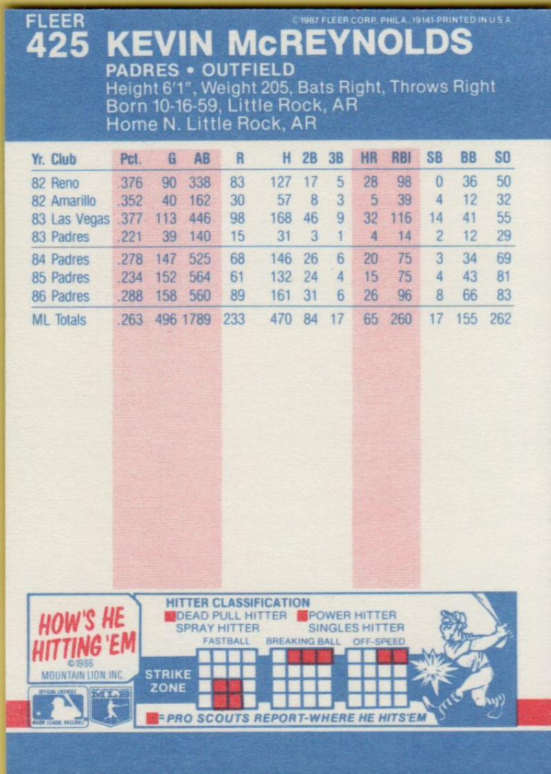 thumbnail 403  - 1987 FLEER BASEBALL #221 TO 440 SELECT FROM OUR LIST