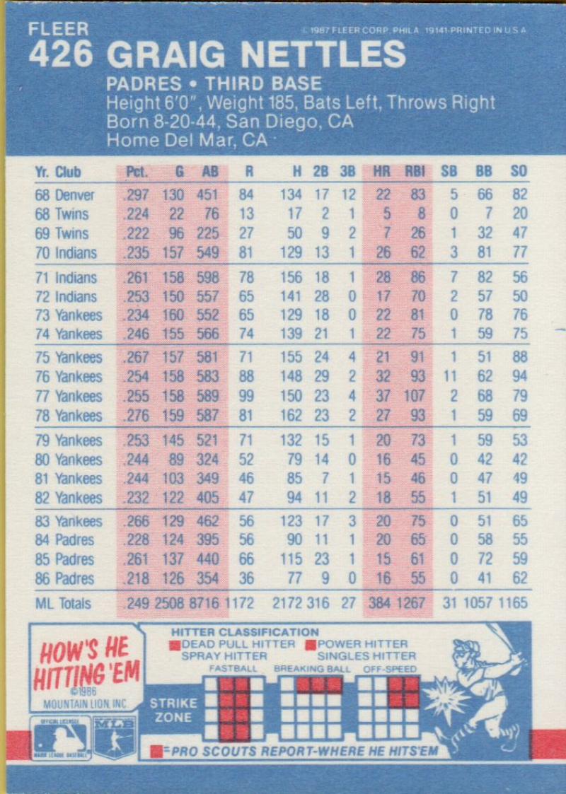 thumbnail 405  - 1987 FLEER BASEBALL #221 TO 440 SELECT FROM OUR LIST