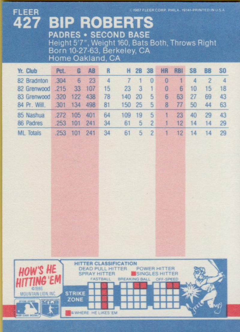 thumbnail 407  - 1987 FLEER BASEBALL #221 TO 440 SELECT FROM OUR LIST