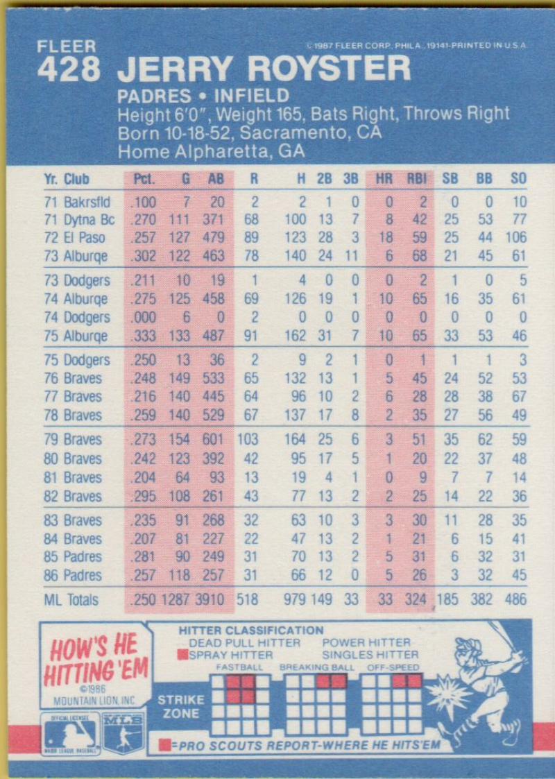 thumbnail 409  - 1987 FLEER BASEBALL #221 TO 440 SELECT FROM OUR LIST