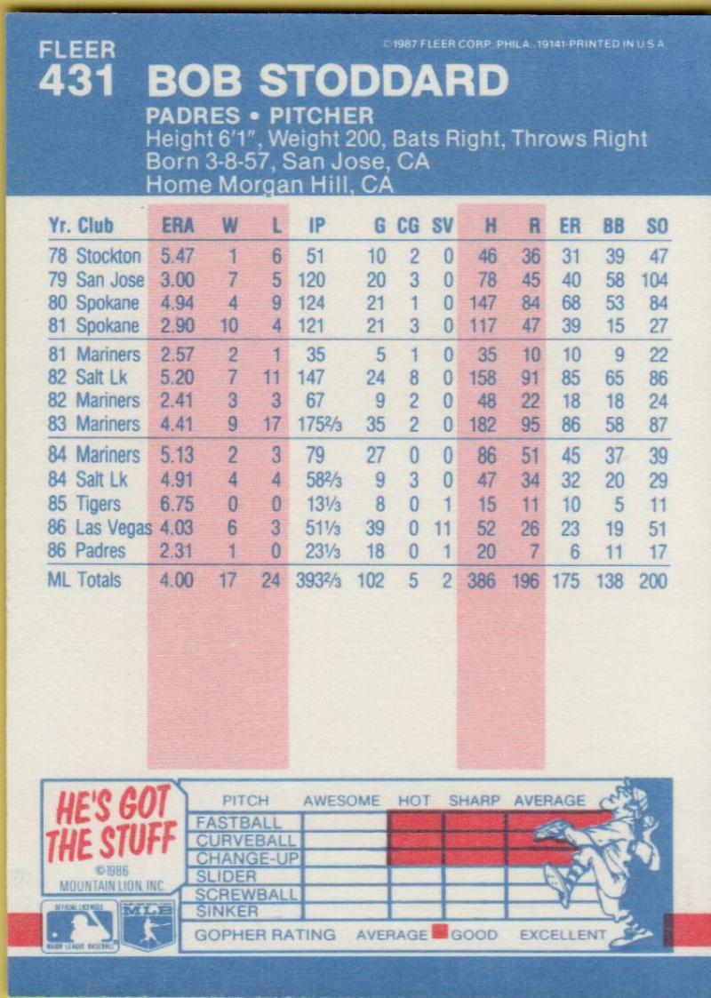 thumbnail 415  - 1987 FLEER BASEBALL #221 TO 440 SELECT FROM OUR LIST