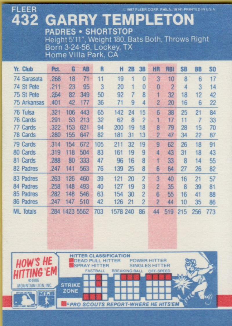 thumbnail 417  - 1987 FLEER BASEBALL #221 TO 440 SELECT FROM OUR LIST