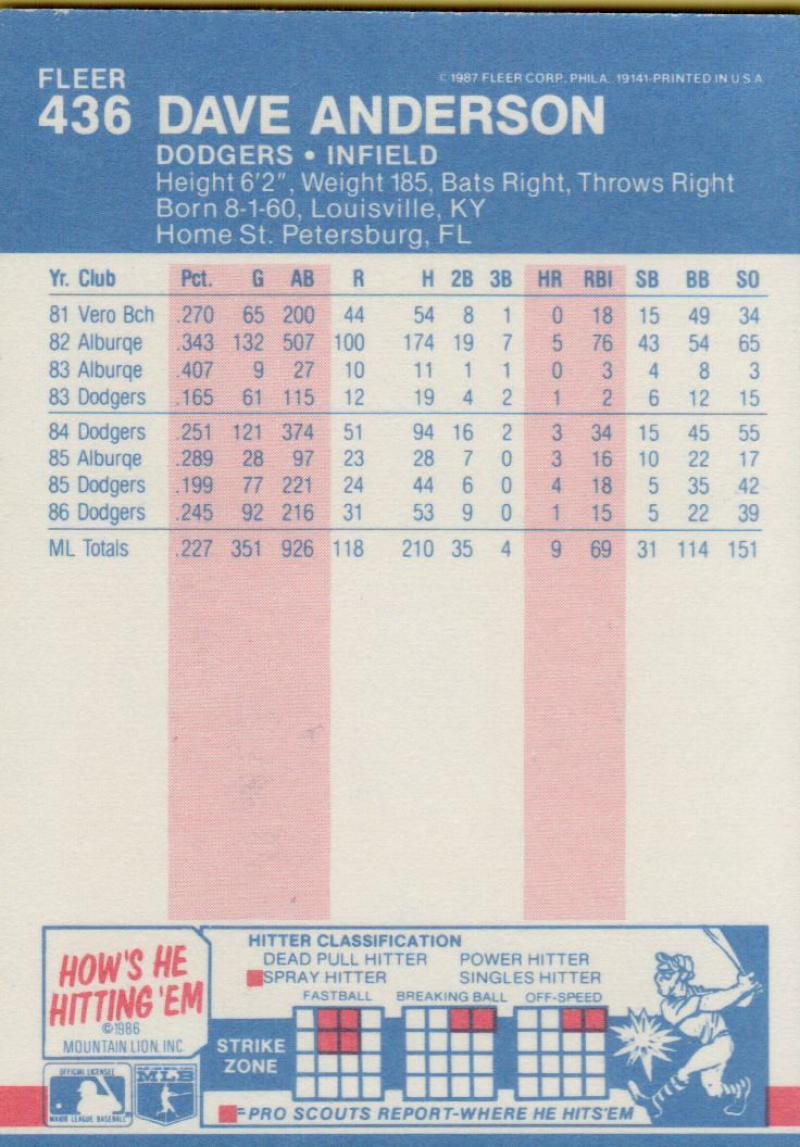 thumbnail 425  - 1987 FLEER BASEBALL #221 TO 440 SELECT FROM OUR LIST