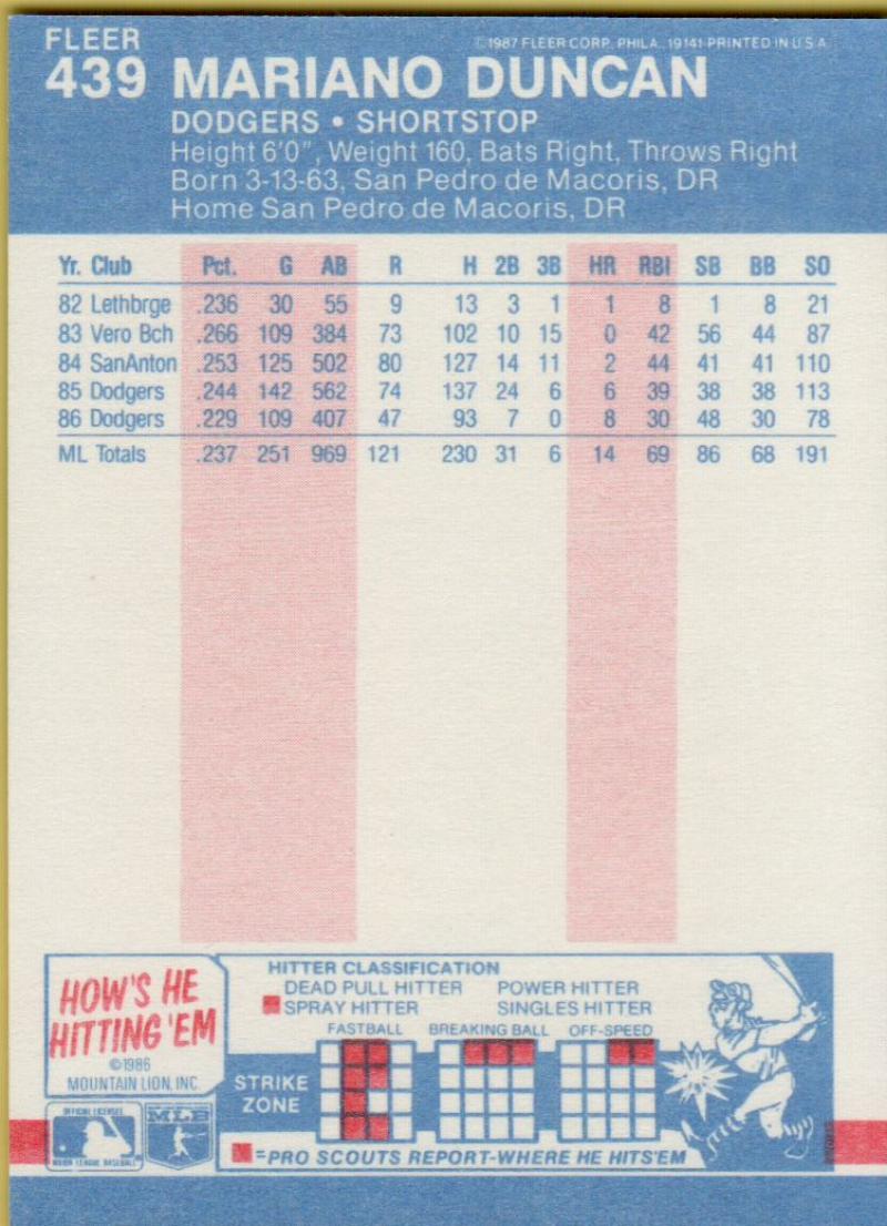 thumbnail 431  - 1987 FLEER BASEBALL #221 TO 440 SELECT FROM OUR LIST