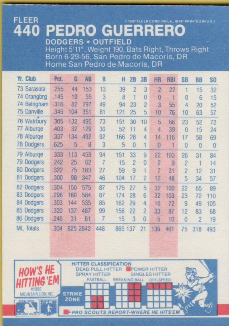 thumbnail 433  - 1987 FLEER BASEBALL #221 TO 440 SELECT FROM OUR LIST