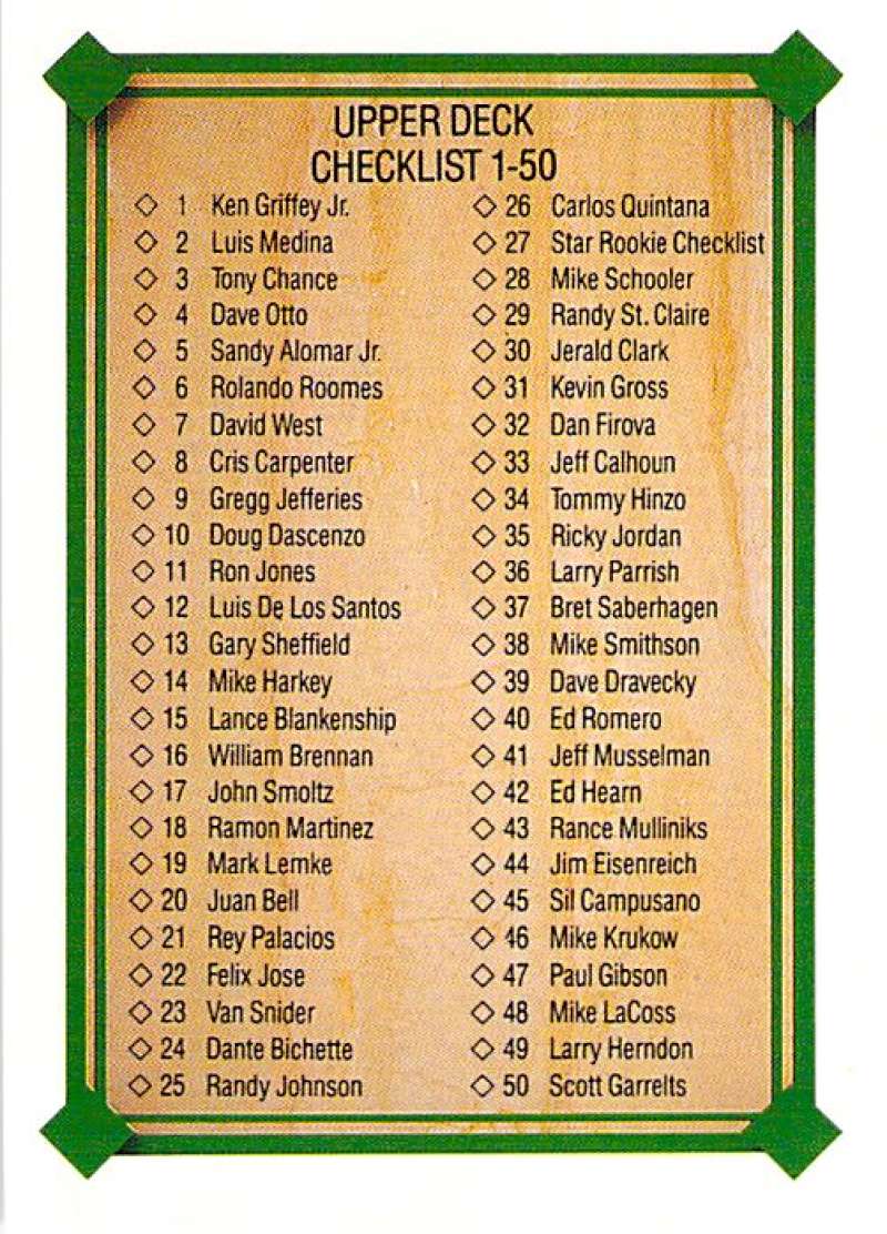 1989 Upper Deck #694 Checklist 1-100 NM-MT Checklist 0.08 Baseball 