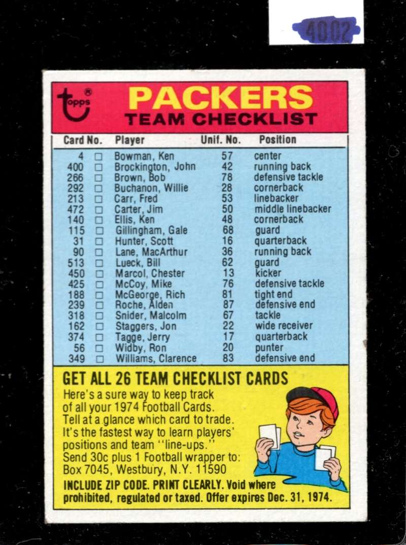 1974 Topps  Team Checklists